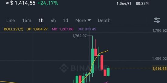 Imagem do grupo de WhatsApp SINAIS VIP 💸💵📈📊📉