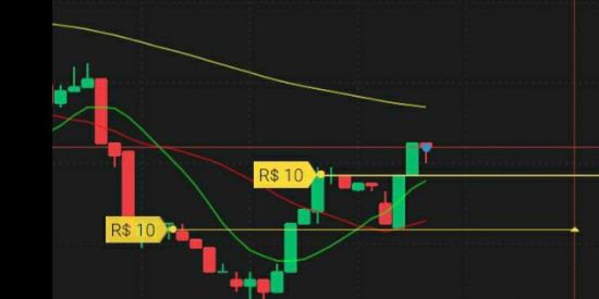 Imagem do grupo de WhatsApp sinais VIP Binomo 💸📊📉