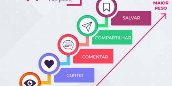 Imagem do grupo de WhatsApp Engajamento no instagram