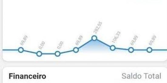 Imagem do grupo de WhatsApp Marketing digital 💸🤑