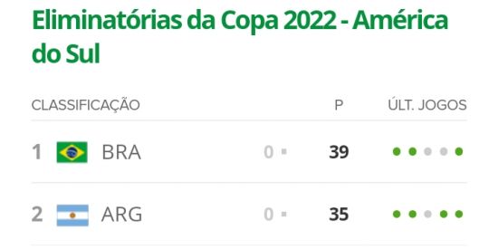 Imagem do grupo de WhatsApp SO TORCEDORES DO BRASIL