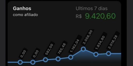 Imagem do grupo de WhatsApp Marketing digital