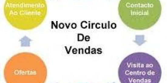 Imagem do grupo de WhatsApp vendas de tudo aqui