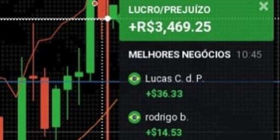 Imagem do grupo de WhatsApp Robô indicador iq option