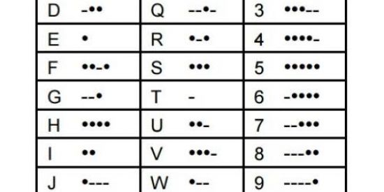 Imagem do grupo de WhatsApp Codigo morse