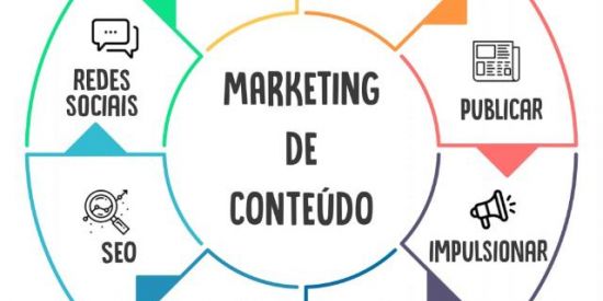 Imagem do grupo de WhatsApp Marketing digital
