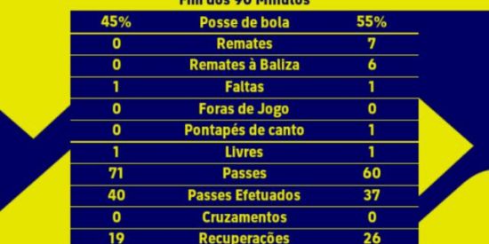 Imagem do grupo de WhatsApp X1 dos crias 👑 Efotbol