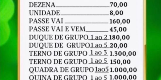 Imagem do grupo de WhatsApp Milhar 6.000 💰 IMPERATRIZ 💰