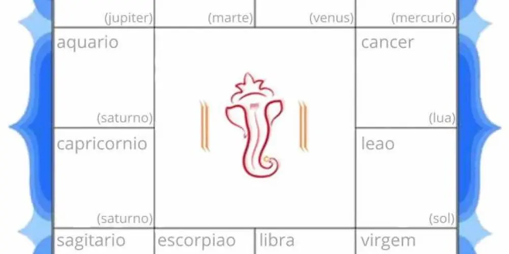 Imagem do grupo de WhatsApp Astrologia Védica