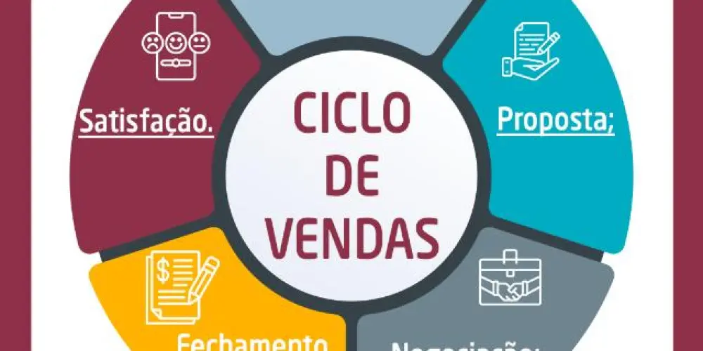 Imagem do grupo de WhatsApp Compras e vendas nacional