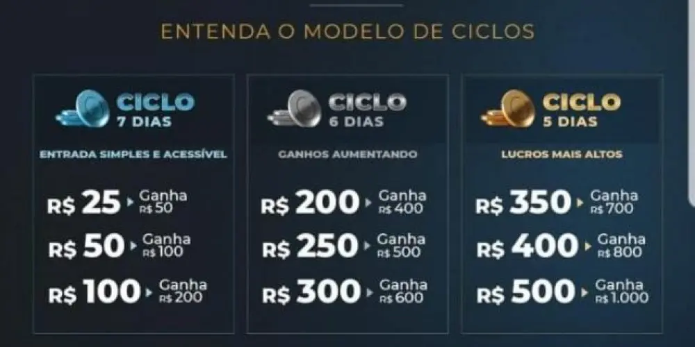 Imagem do grupo de WhatsApp Dobre em 07 dias 💸💸