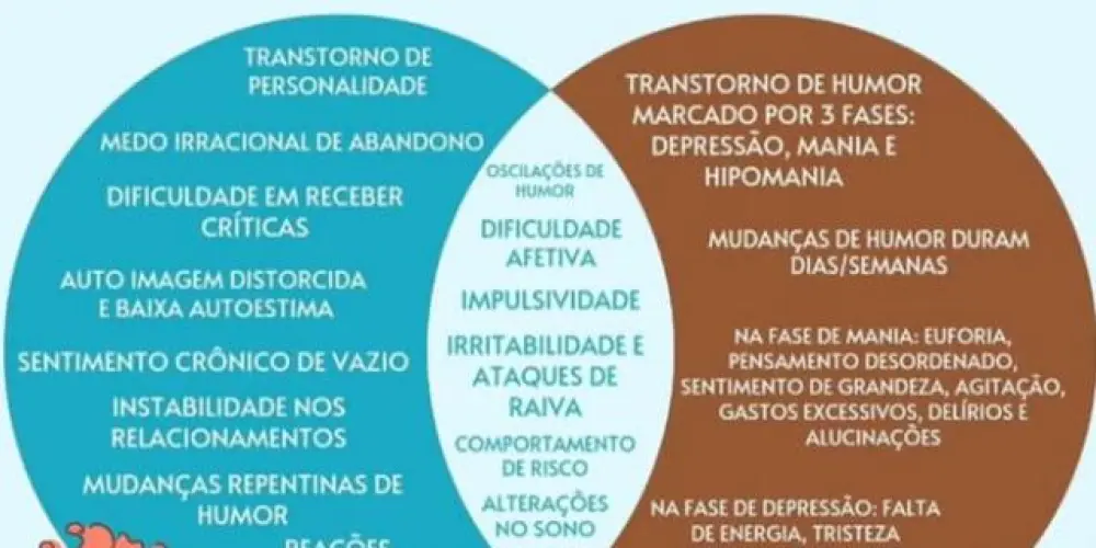 Imagem do grupo de WhatsApp E tu, borderline e bipolar?!😊☹️
