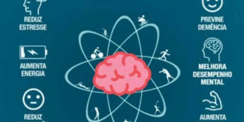 Imagem do grupo de WhatsApp 🚶‍♀️🏃‍♂️ Exercícios Para Saúde Mental