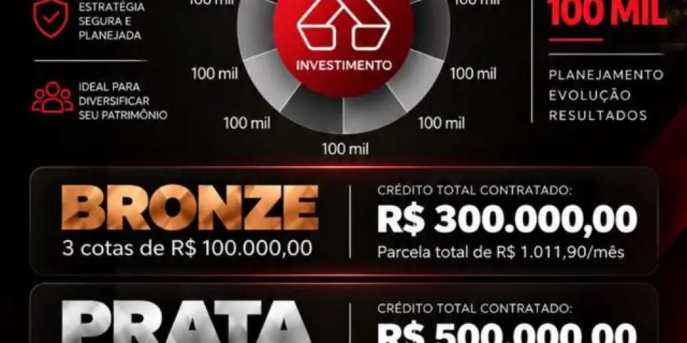 Imagem do grupo de WhatsApp Investidores Ademicon