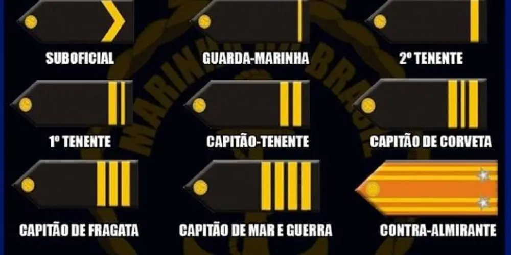 Imagem do grupo de WhatsApp Jornada naval