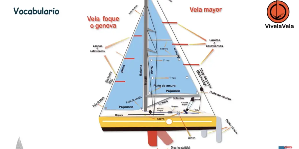 Imagem do grupo de WhatsApp Los goys