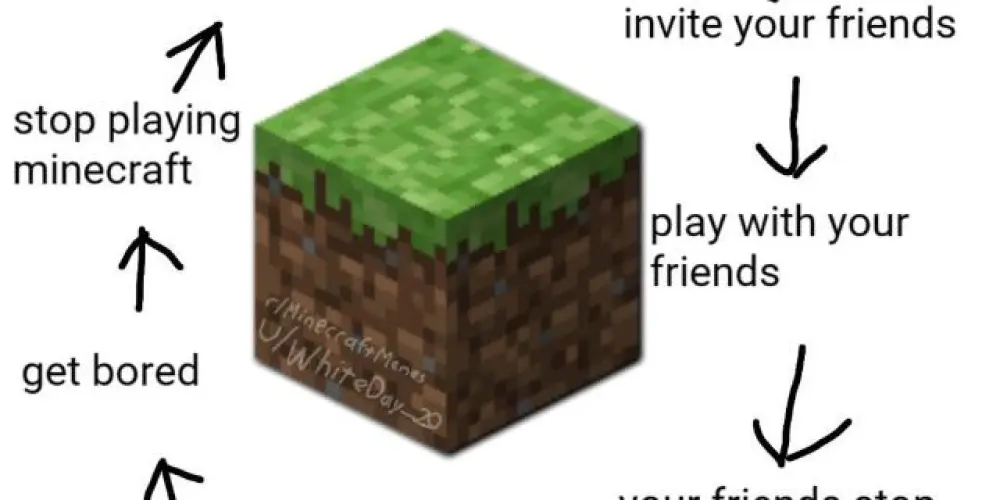 Imagem do grupo de WhatsApp [ÓRF] Sem Respawn