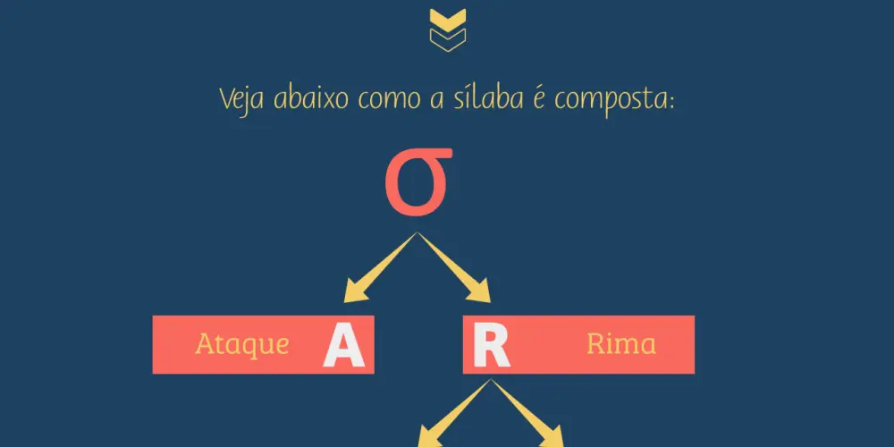 Imagem do grupo de WhatsApp Português Simplificado