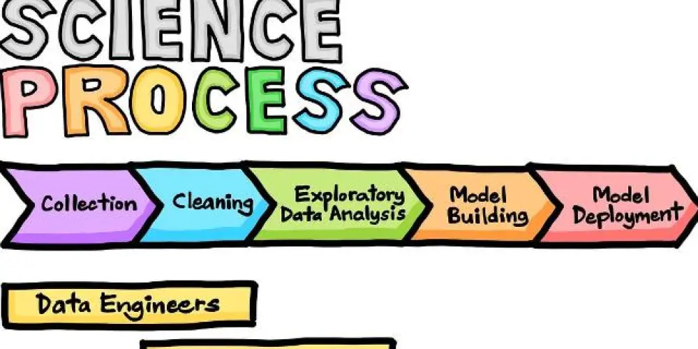 Imagem do grupo de WhatsApp Pós DataScience Puc-RJ 2025