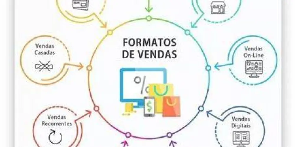 Imagem do grupo de WhatsApp Vendas aqui